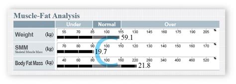inbody results interpretation|dry lean mass inbody.